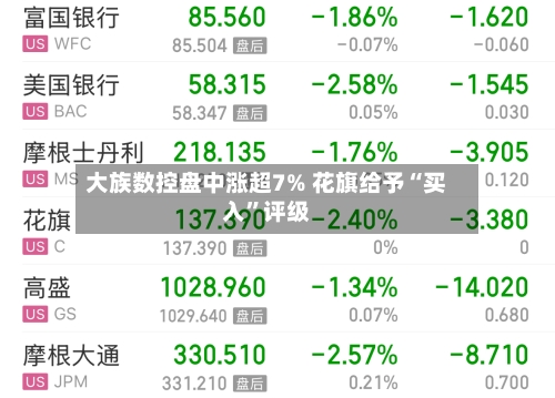 大族数控盘中涨超7% 花旗给予“买入	”评级-第2张图片