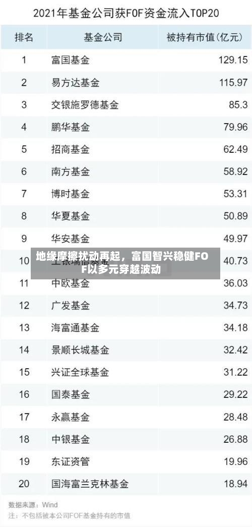 地缘摩擦扰动再起	，富国智兴稳健FOF以多元穿越波动-第2张图片