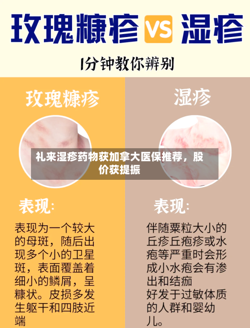 礼来湿疹药物获加拿大医保推荐	，股价获提振-第2张图片