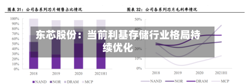 东芯股份:当前利基存储行业格局持续优化